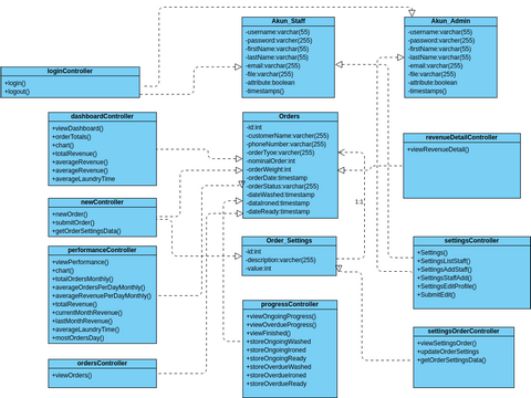 Class Diagram Vpd Visual Paradigm User Contributed Diagrams Designs